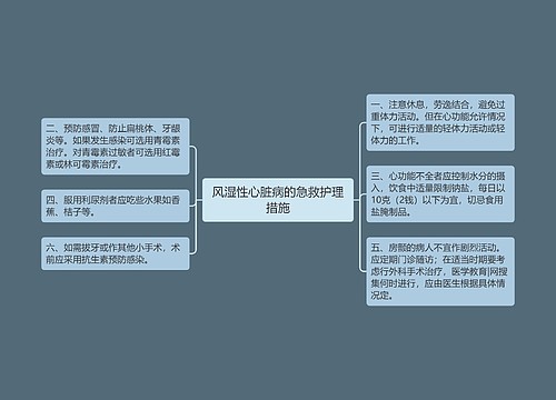 风湿性心脏病的急救护理措施