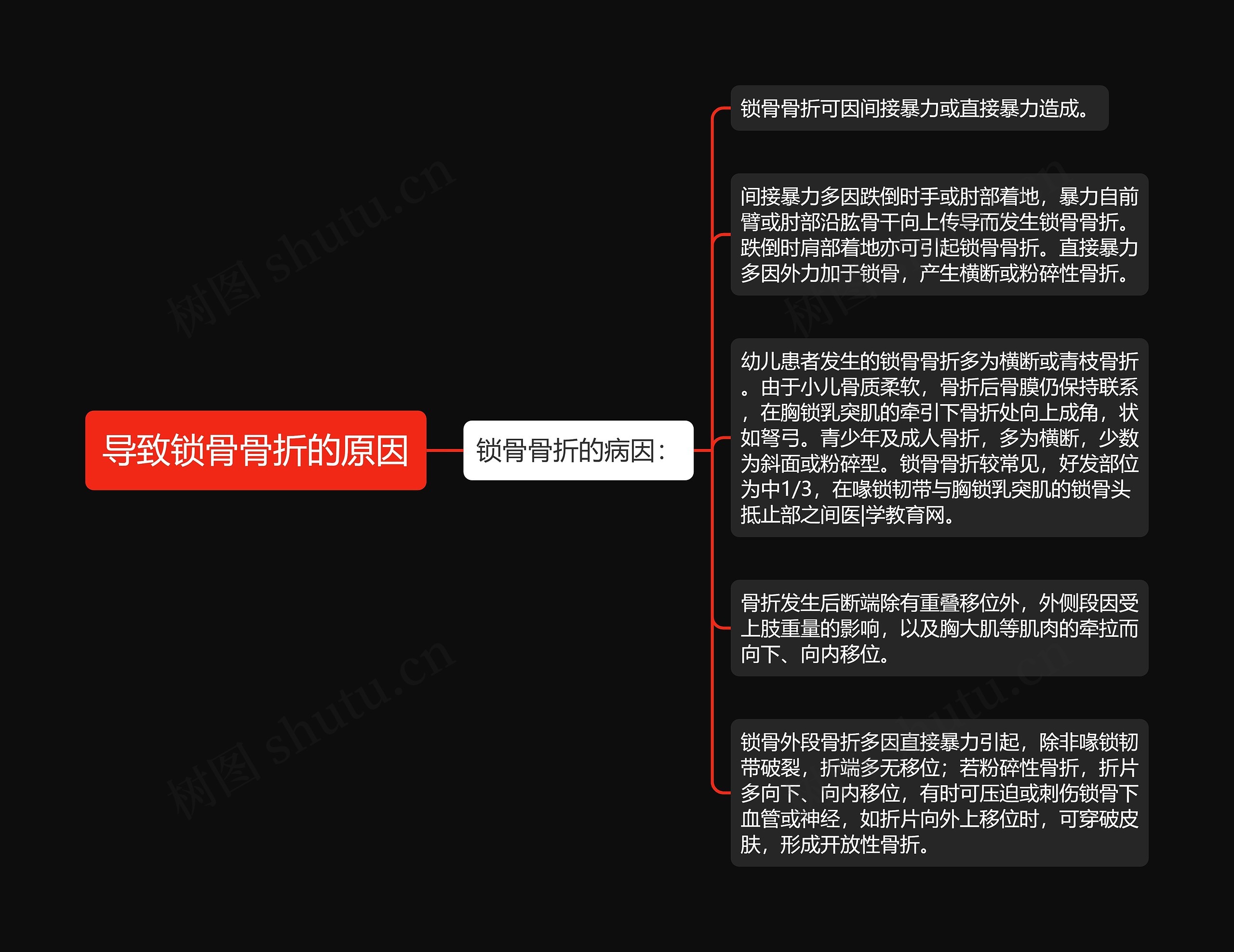 导致锁骨骨折的原因