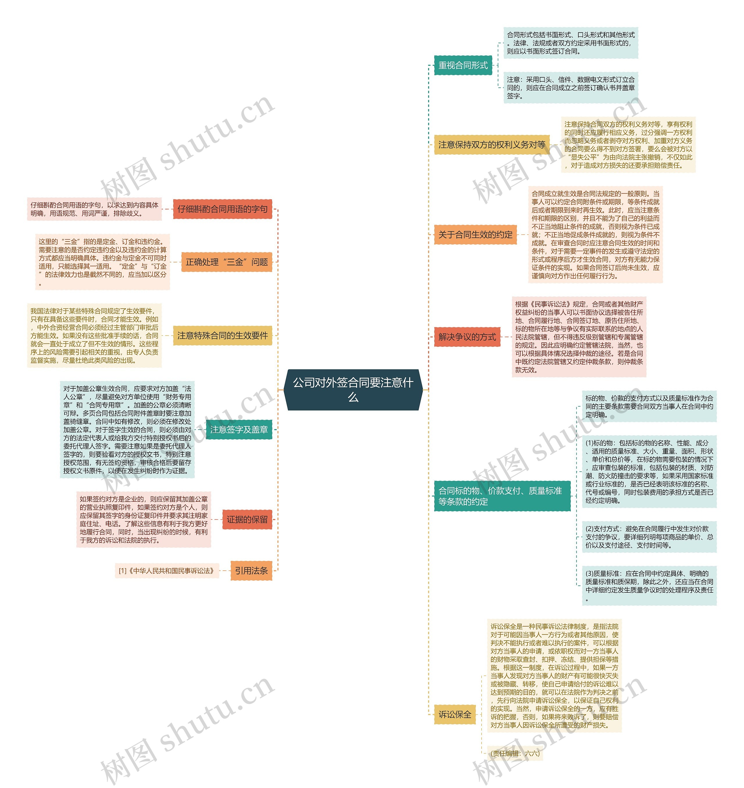 公司对外签合同要注意什么 公司对外签合同要注意什么