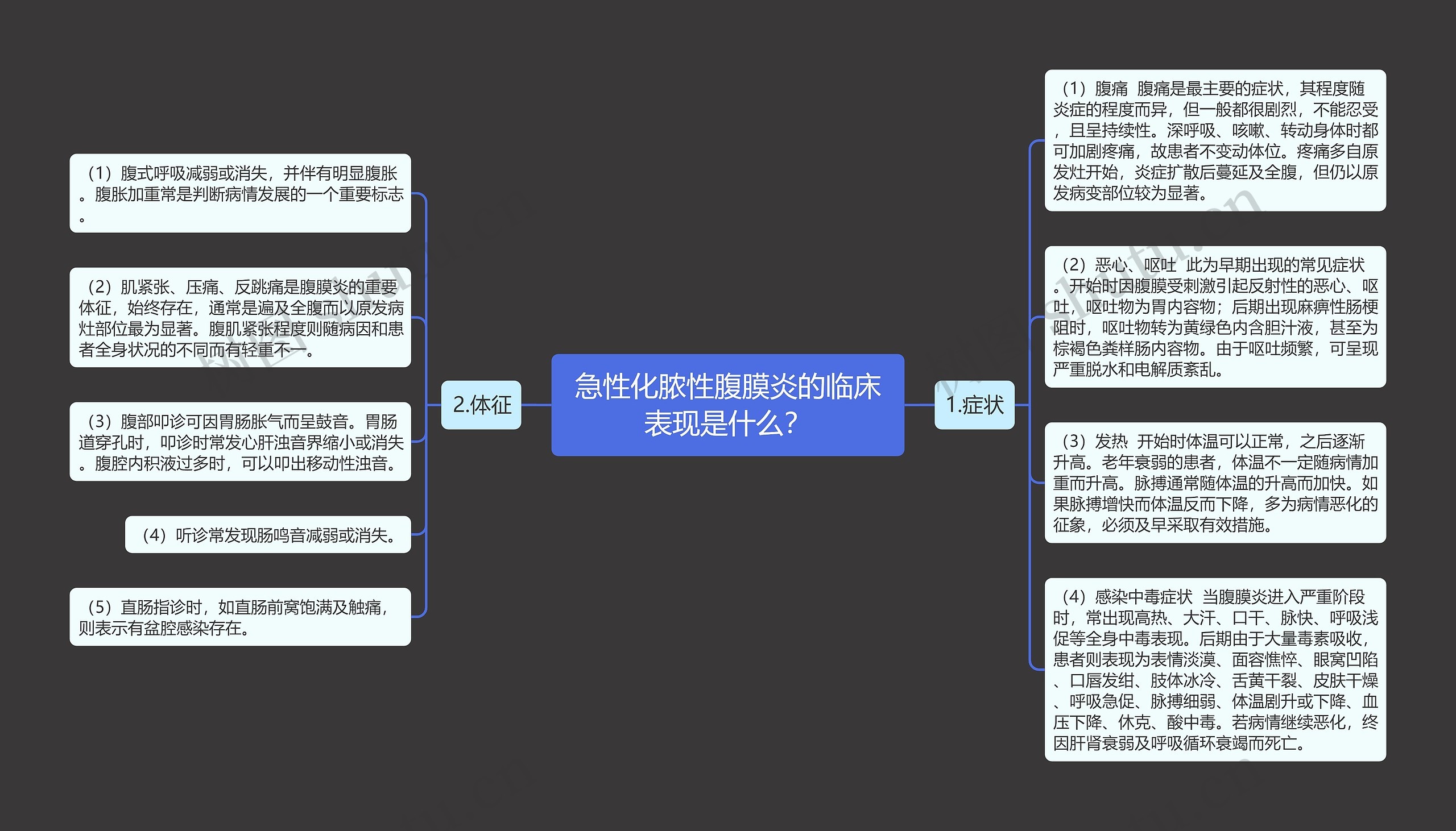 急性化脓性腹膜炎的临床表现是什么? 急性化脓性腹膜炎的临床表现是什么?