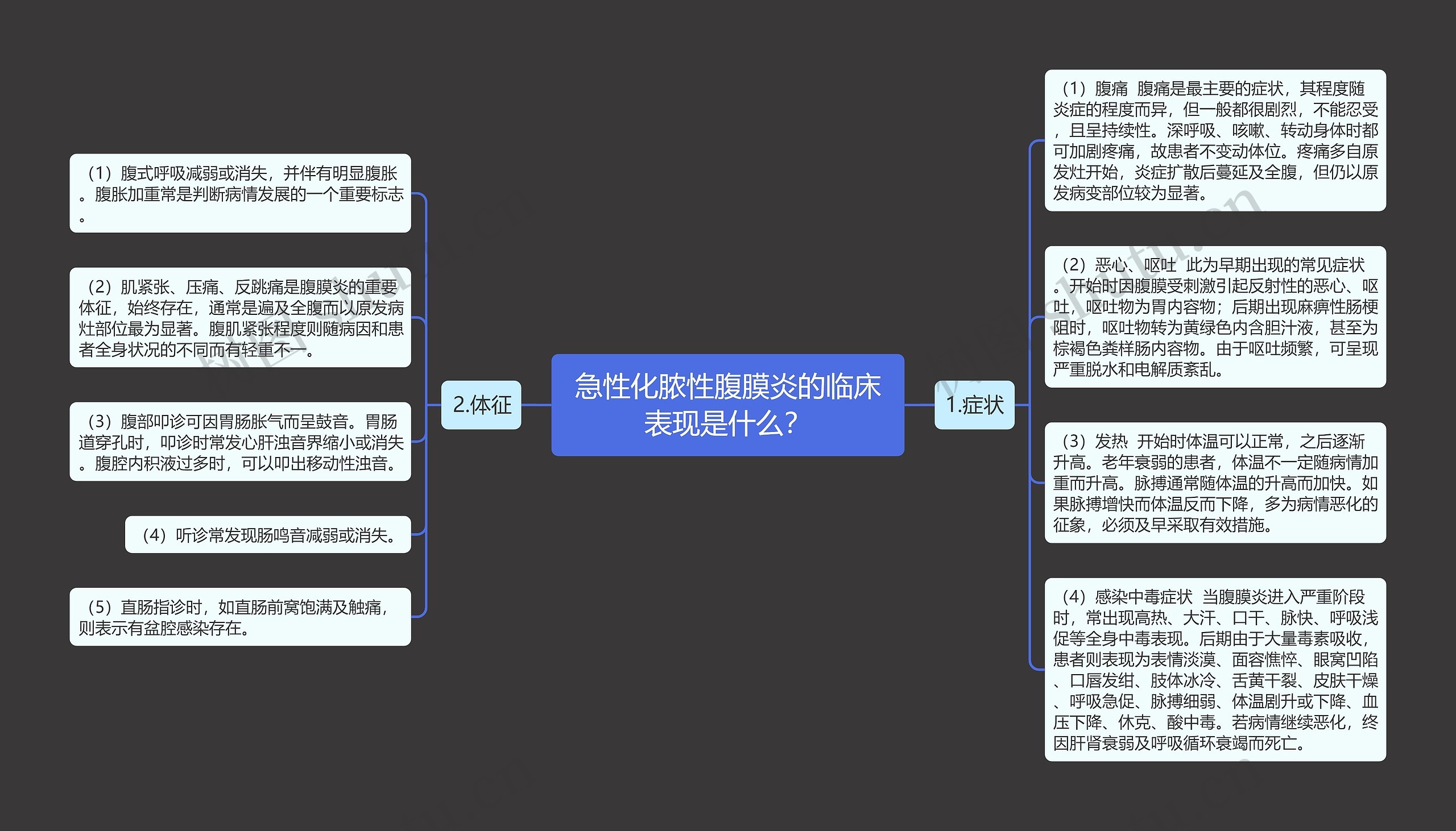 急性化脓性腹膜炎的临床表现是什么？