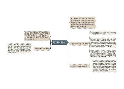 更年期针刺治疗