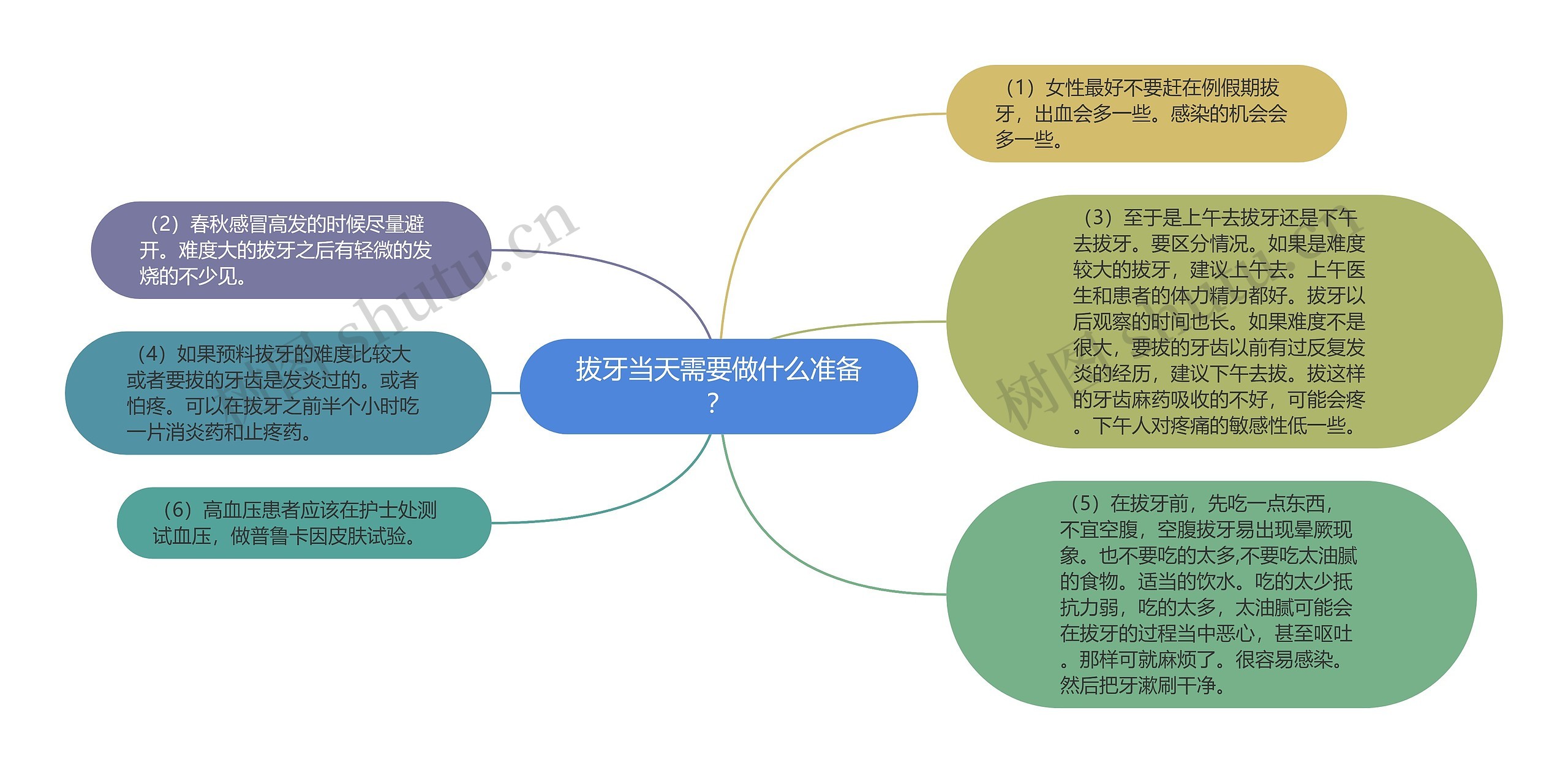 拔牙当天需要做什么准备？