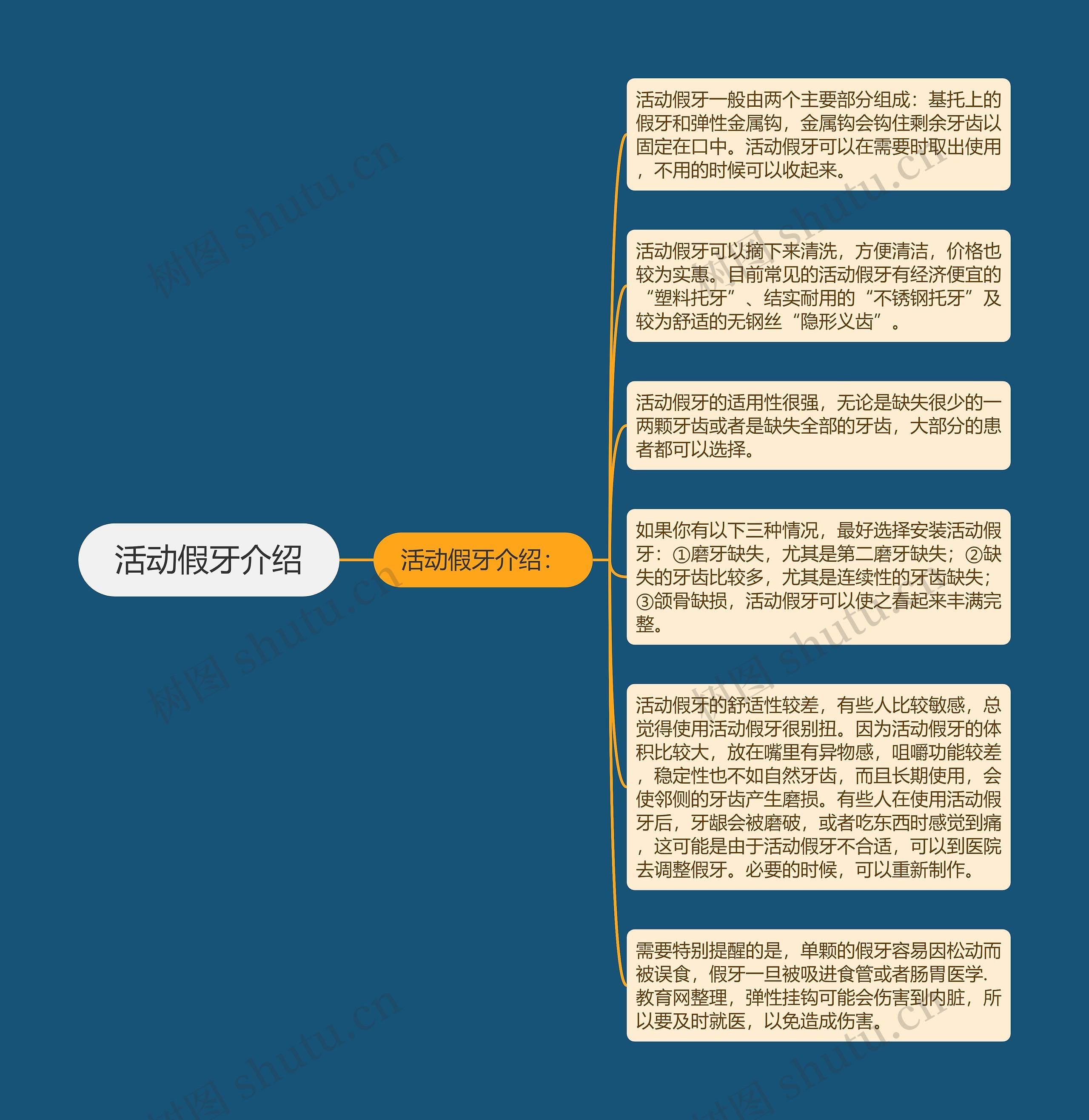 活动假牙介绍