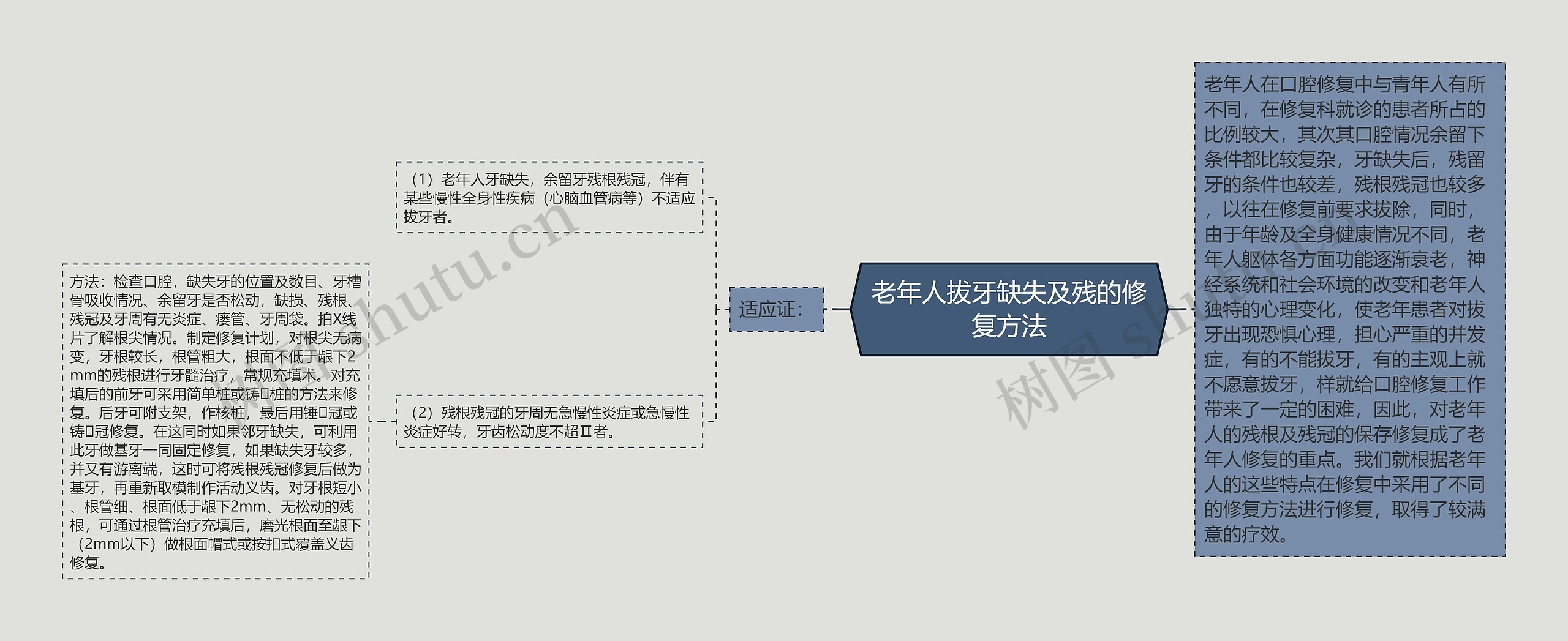 老年人拔牙缺失及残的修复方法 老年人拔牙缺失及残的修复方法
