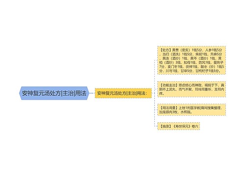 安神复元汤处方|主治|用法