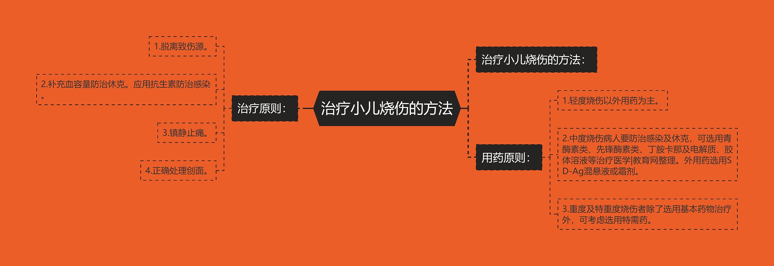 治疗小儿烧伤的方法 治疗小儿烧伤的方法