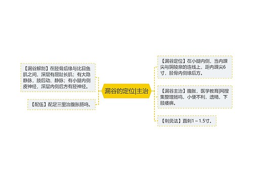 漏谷的定位|主治