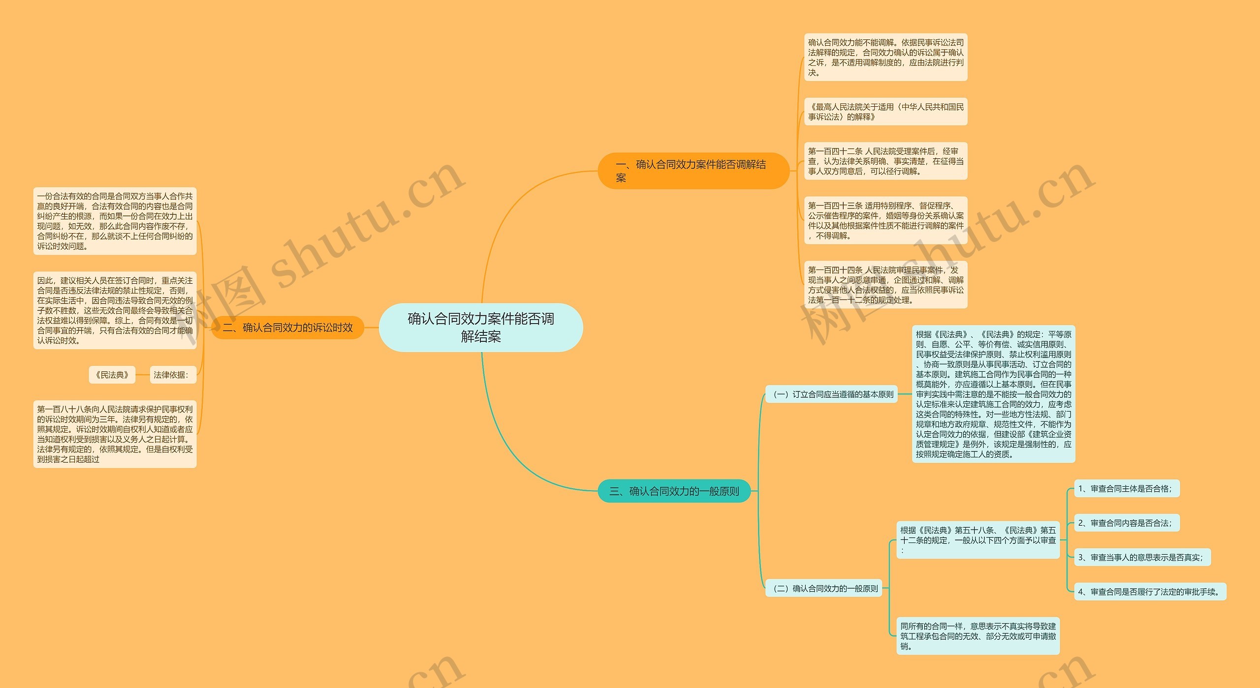 确认合同效力案件能否调解结案 确认合同效力案件能否调解结案