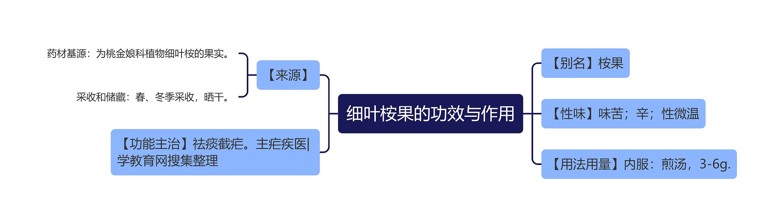 细叶桉果的功效与作用