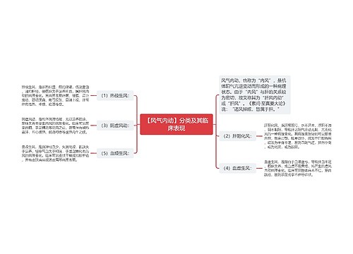 【风气内动】分类及其临床表现