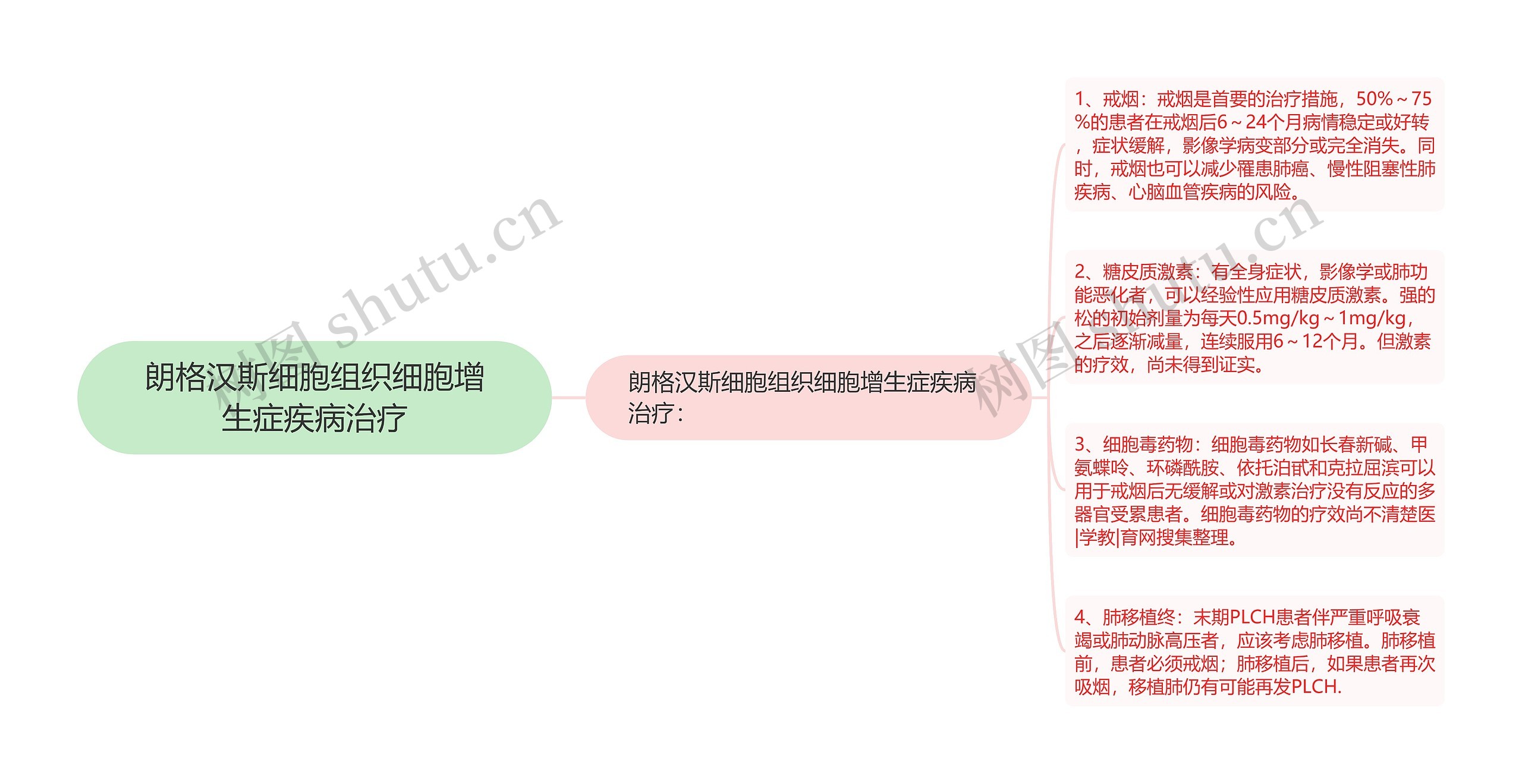 朗格汉斯细胞组织细胞增生症疾病治疗思维导图