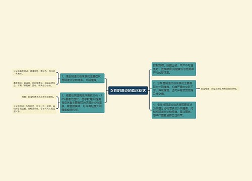 女性阴道炎的临床症状