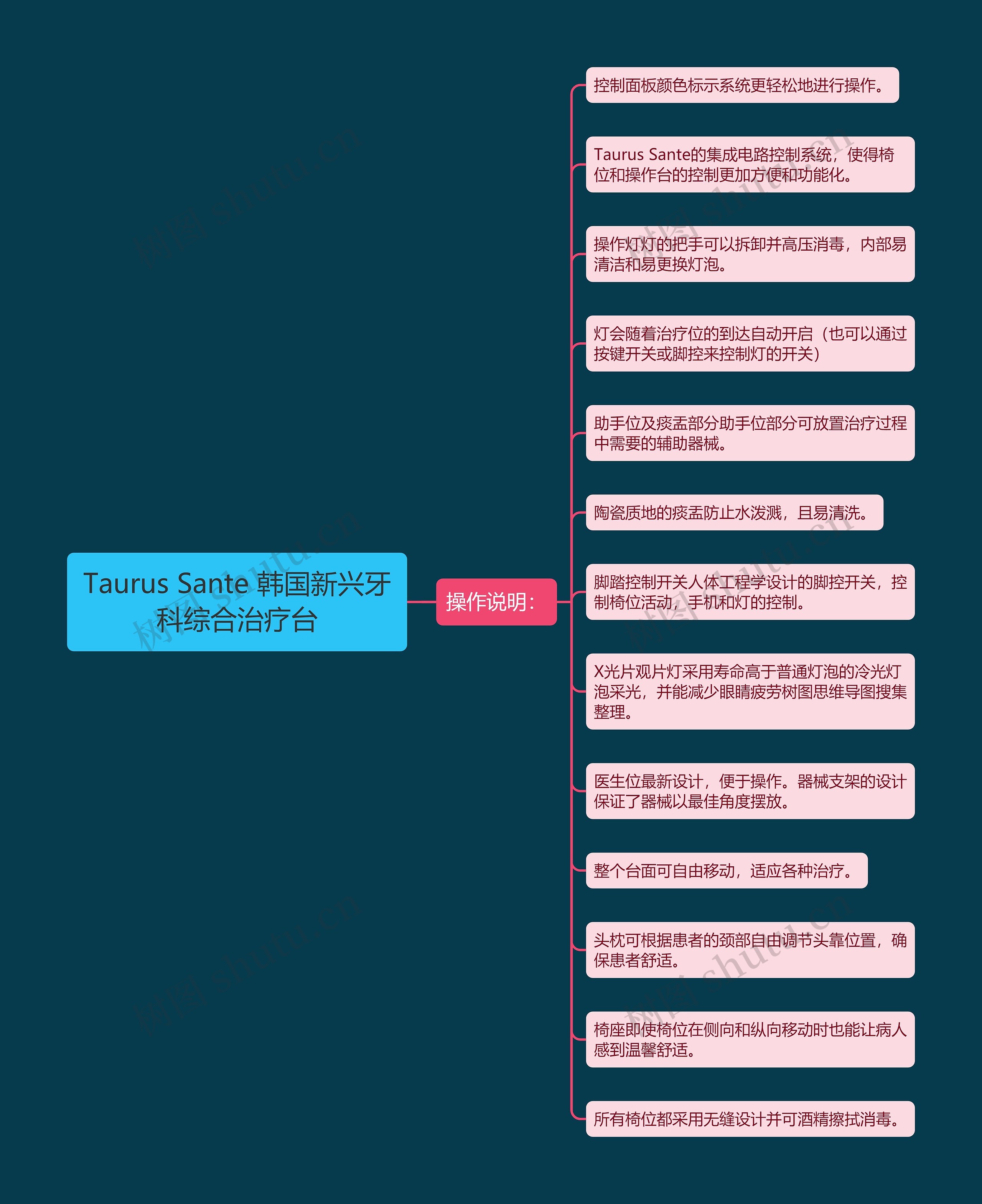 Taurus Sante 韩国新兴牙科综合治疗台 Taurus Sante 韩国新兴牙科综合治疗台