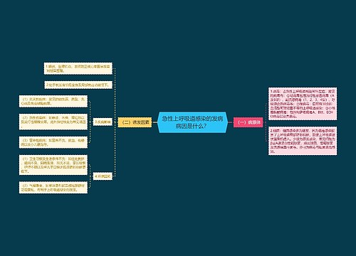 急性上呼吸道感染的发病病因是什么？