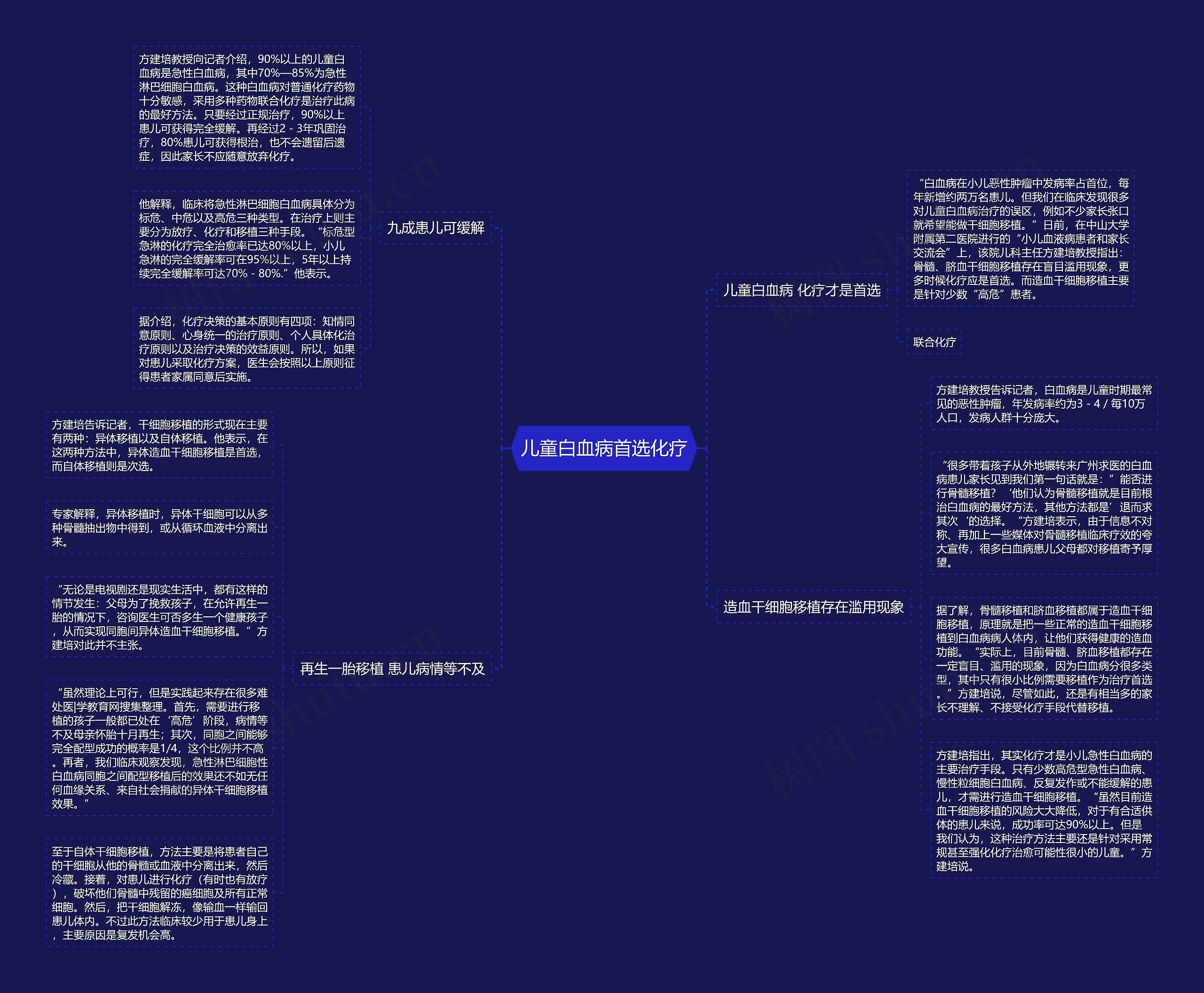儿童白血病首选化疗思维导图