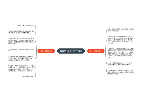 复发性口疮的治疗措施