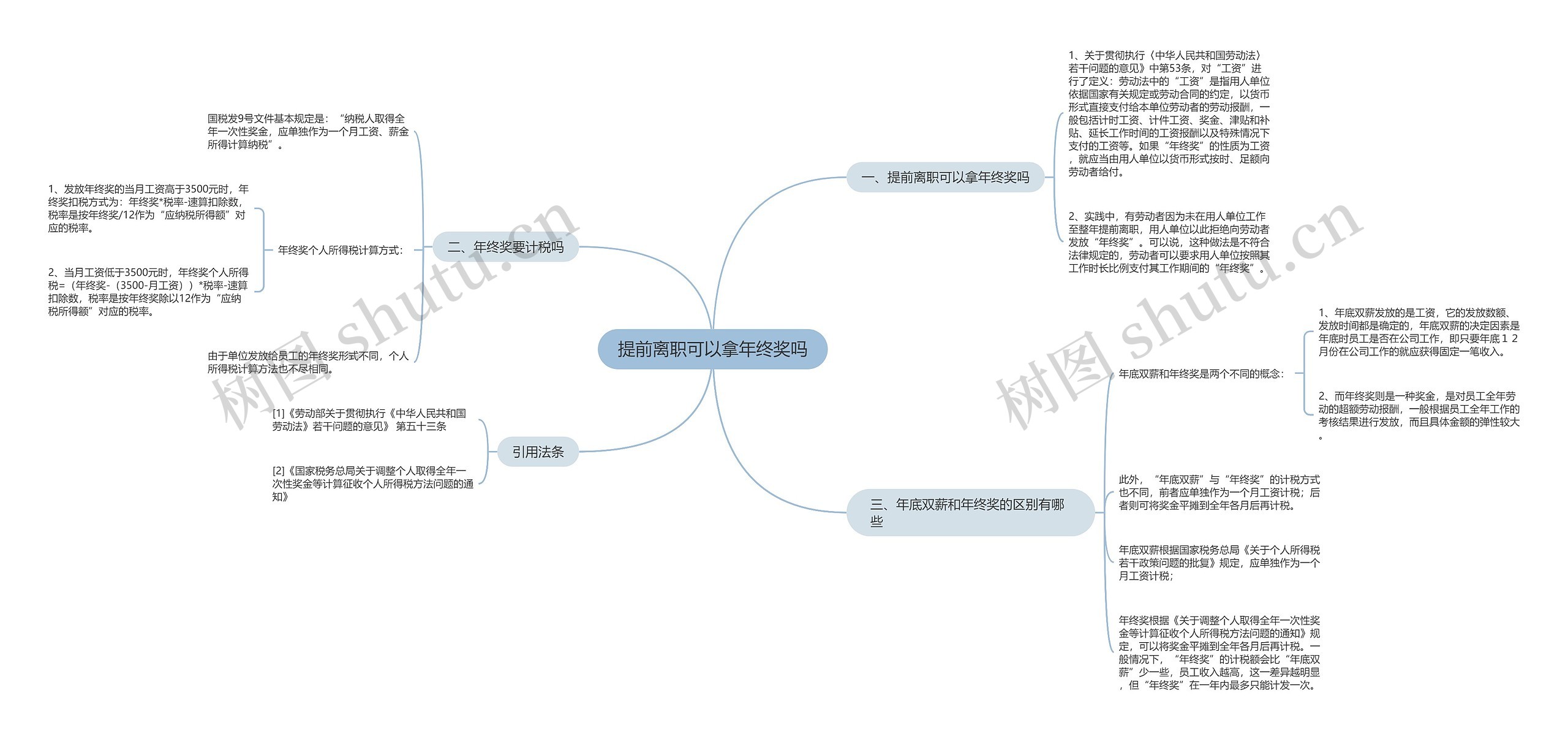 提前离职可以拿年终奖吗思维导图