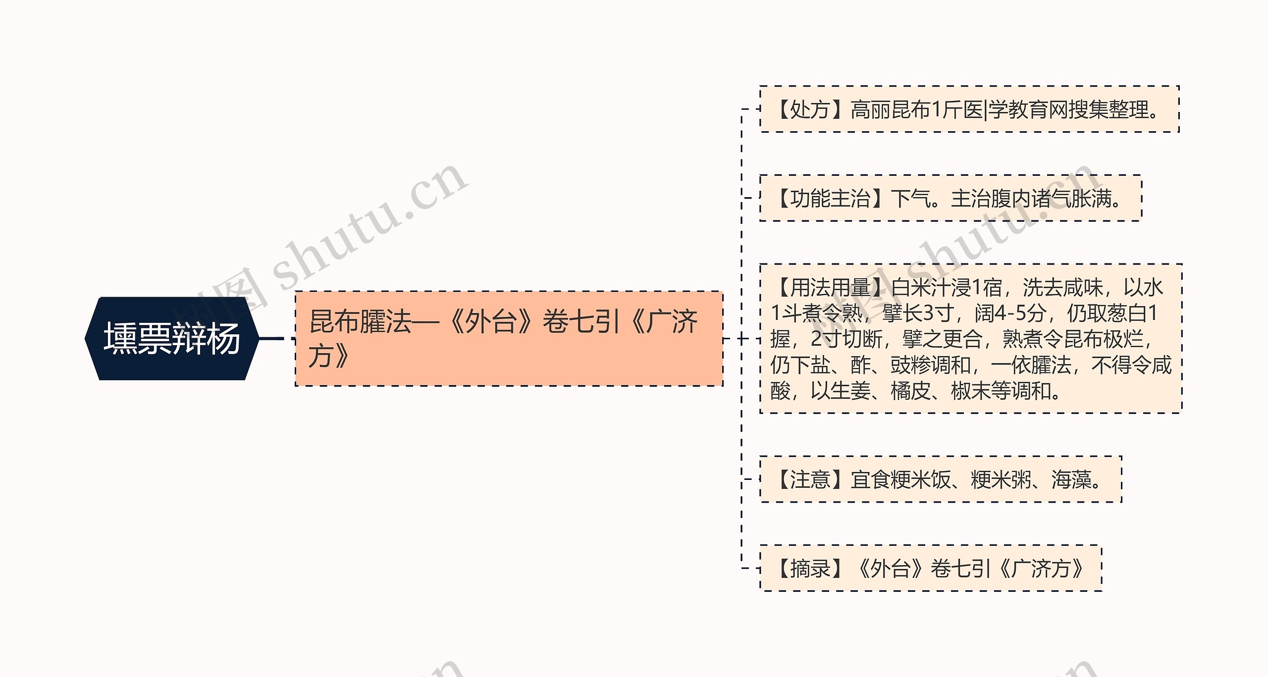 壎票辩杨 壎票辩杨