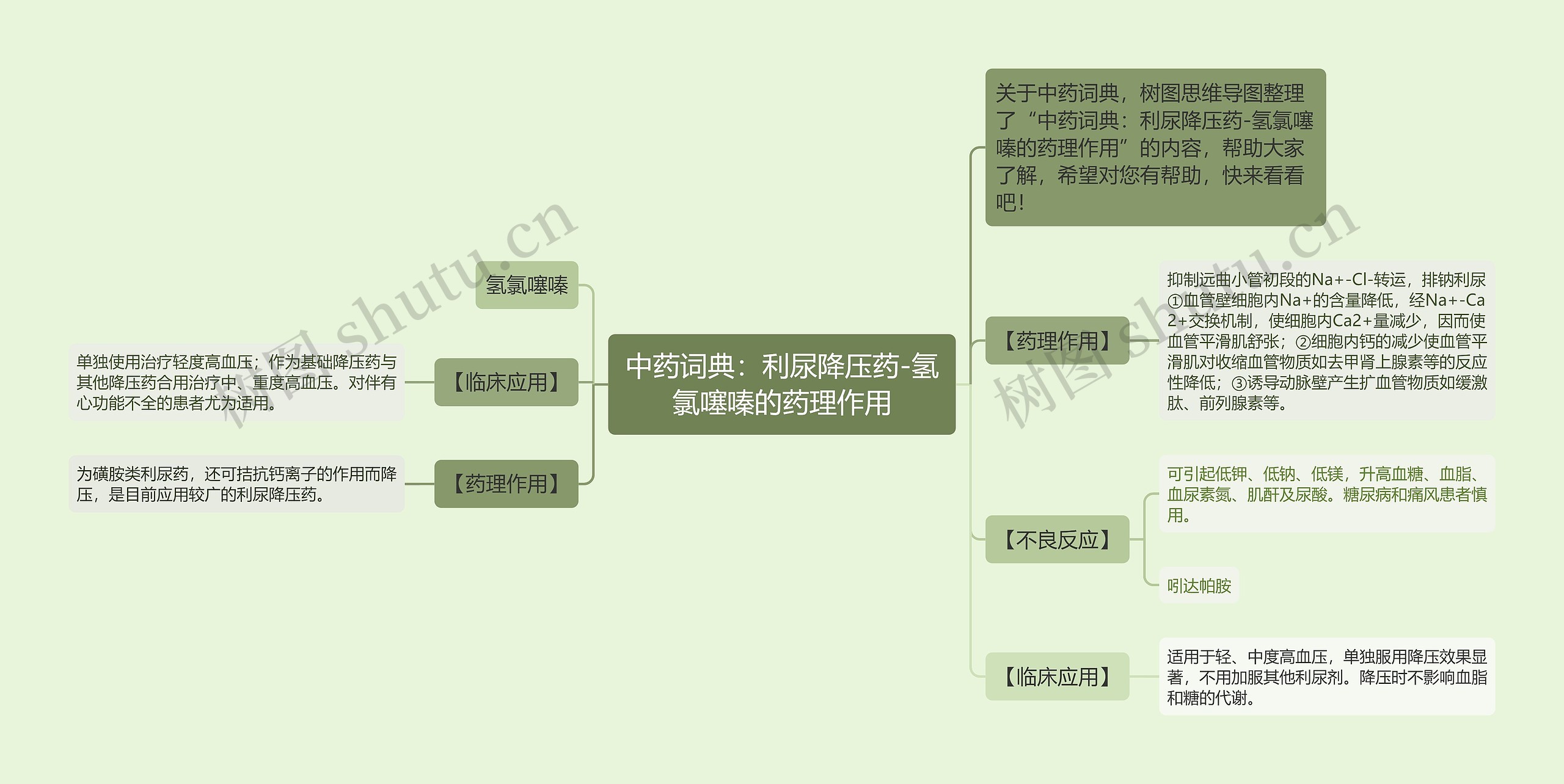 中药词典：利尿降压药-氢氯噻嗪的药理作用