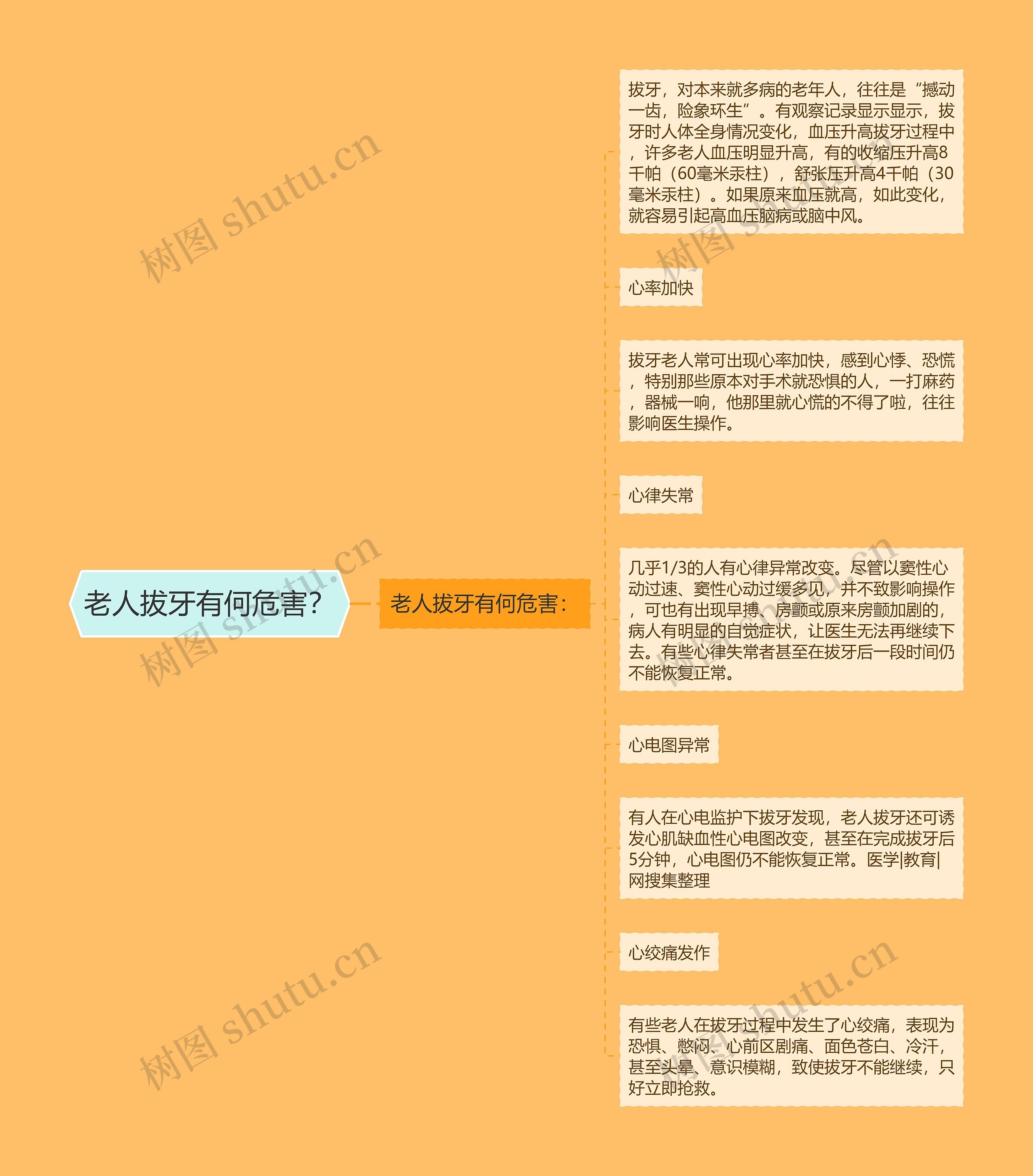 老人拔牙有何危害？