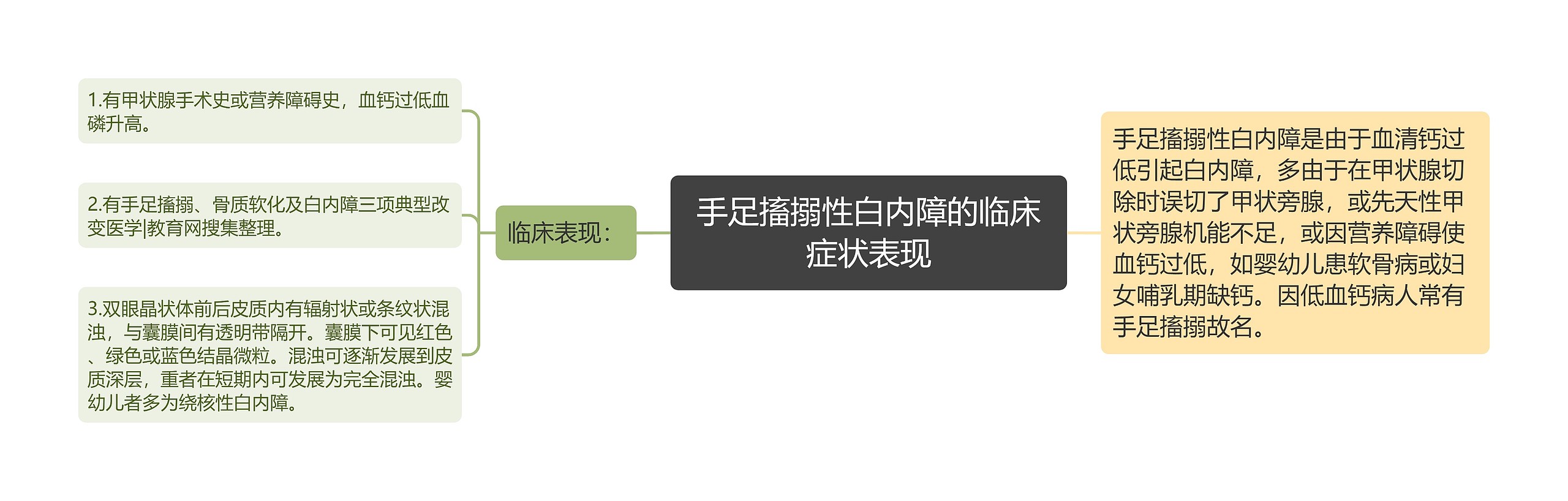 手足搐搦性白内障的临床症状表现