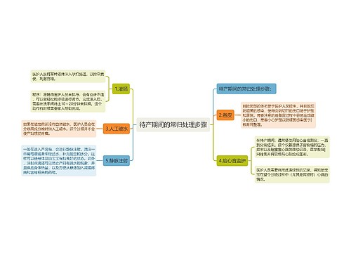 待产期间的常归处理步骤