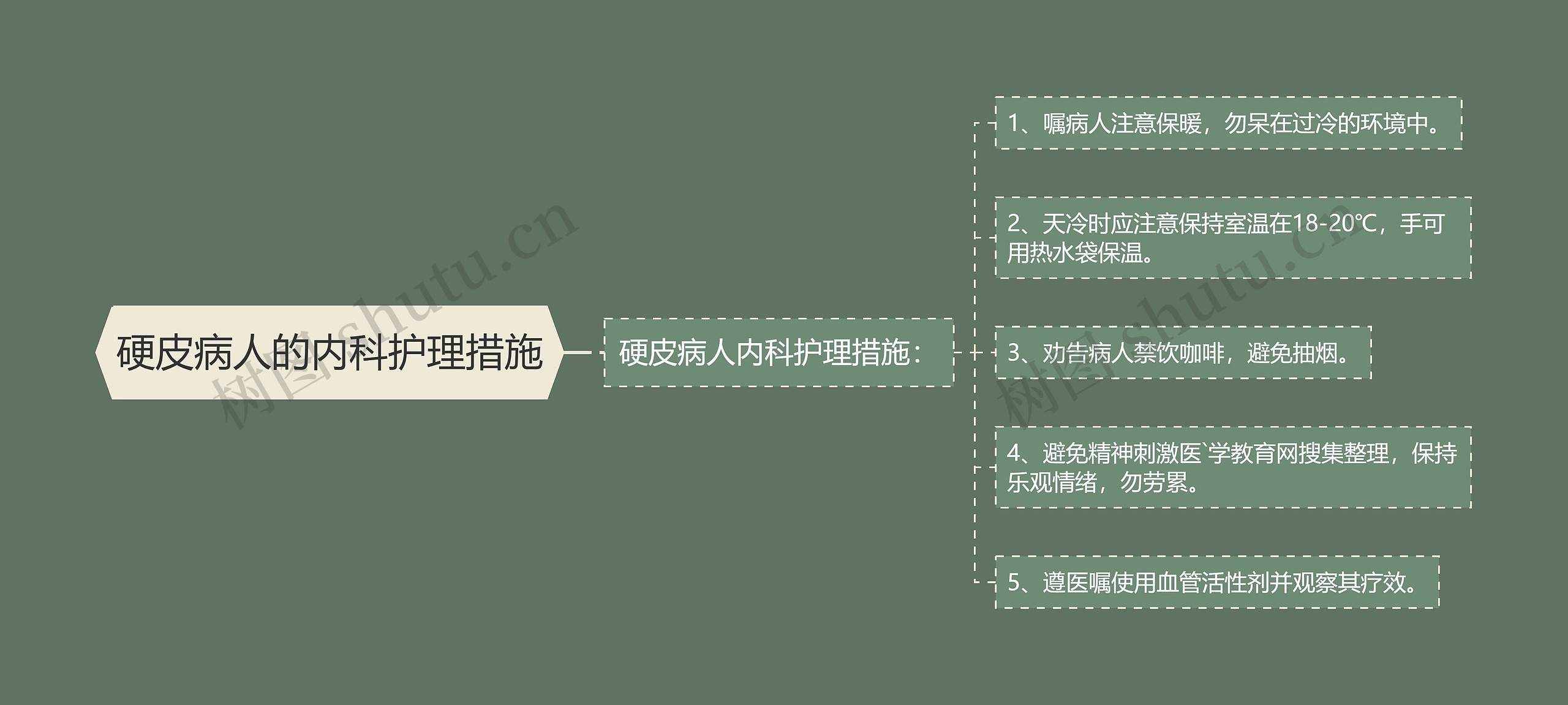 硬皮病人的内科护理措施