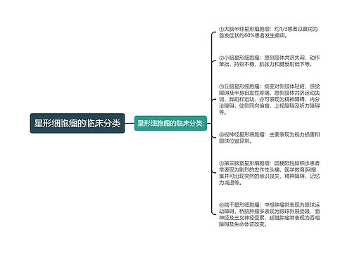 星形细胞瘤的临床分类