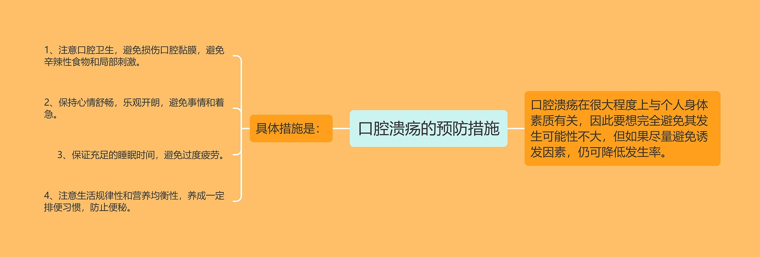 口腔溃疡的预防措施 口腔溃疡的预防措施