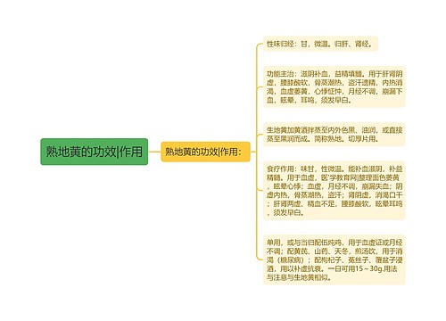 熟地黄的功效|作用