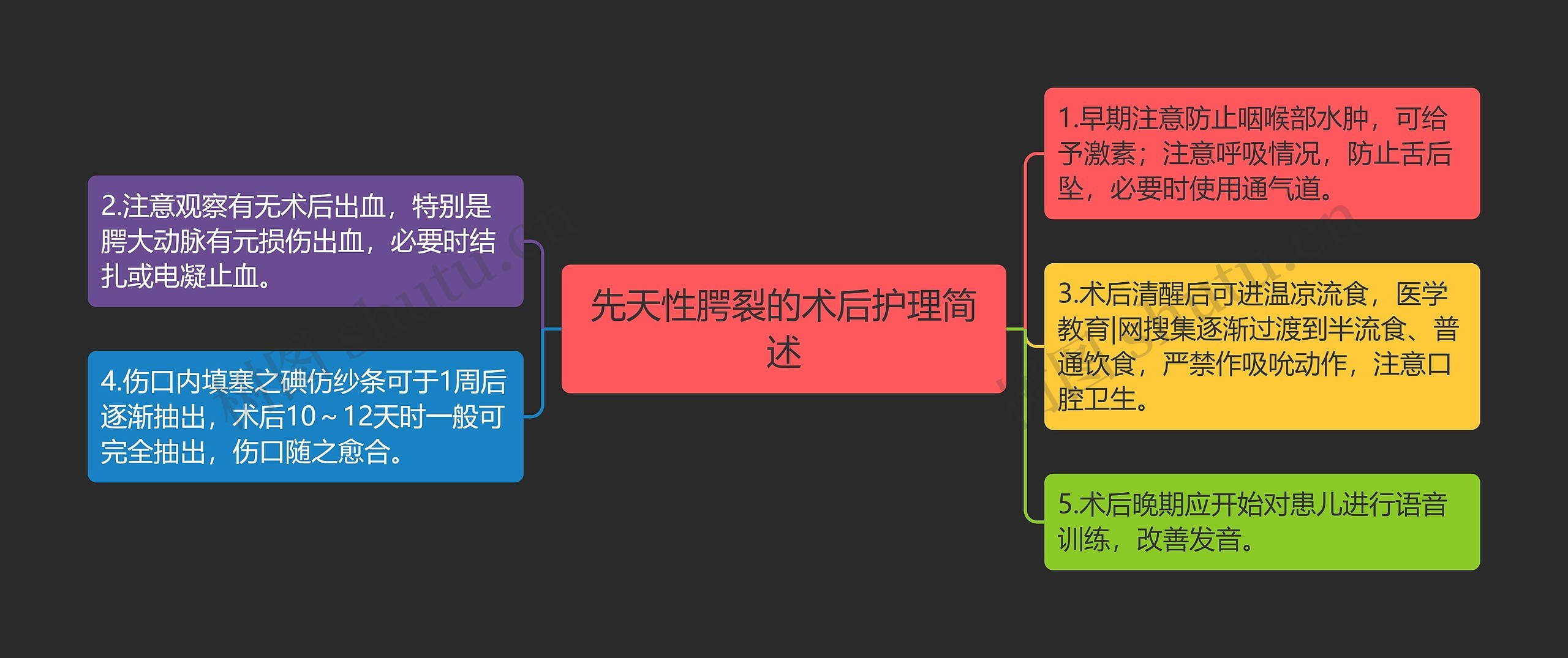 先天性腭裂的术后护理简述思维导图