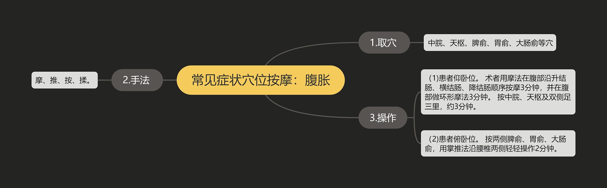 常见症状穴位按摩:腹胀 常见症状穴位按摩:腹胀