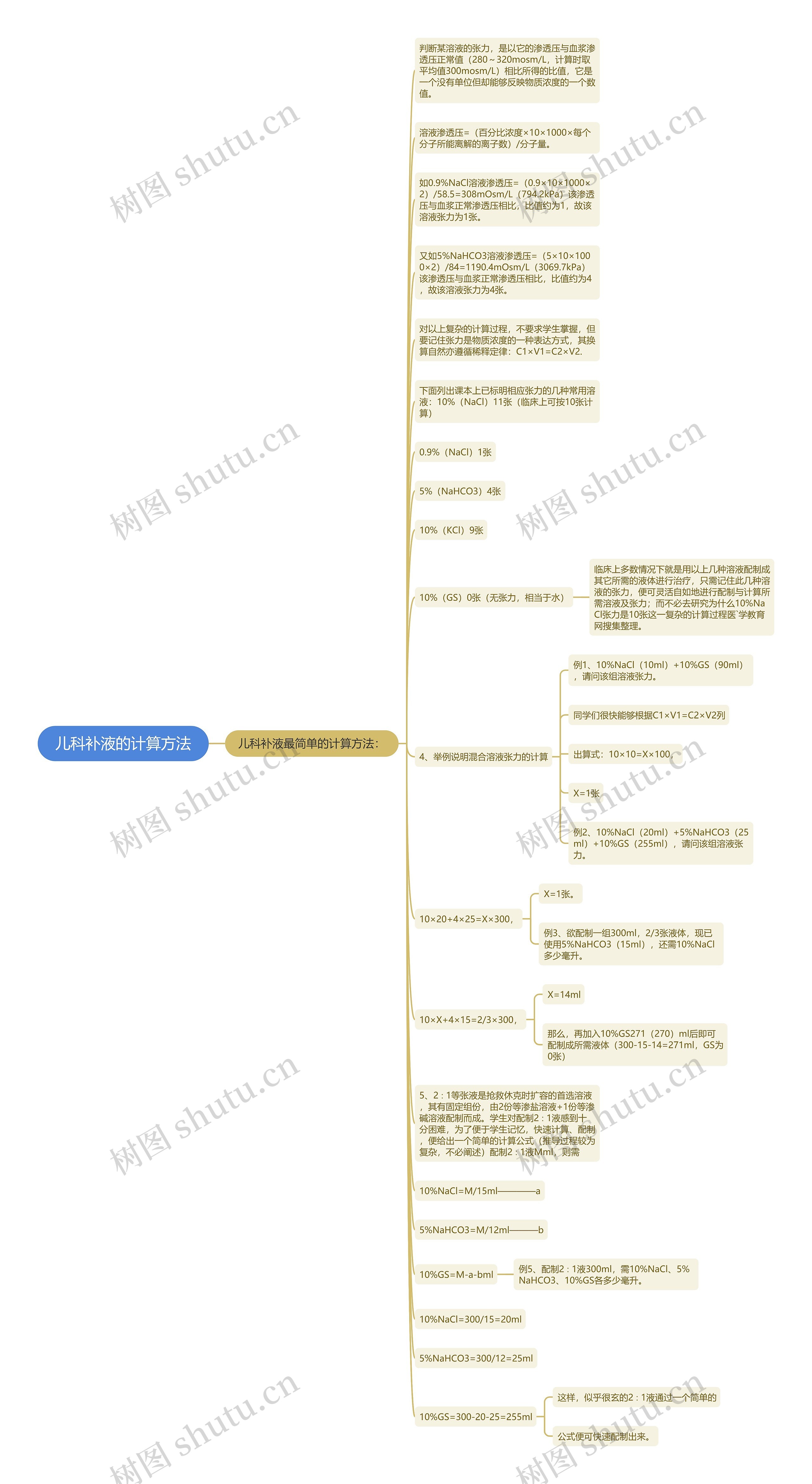儿科补液的计算方法思维导图