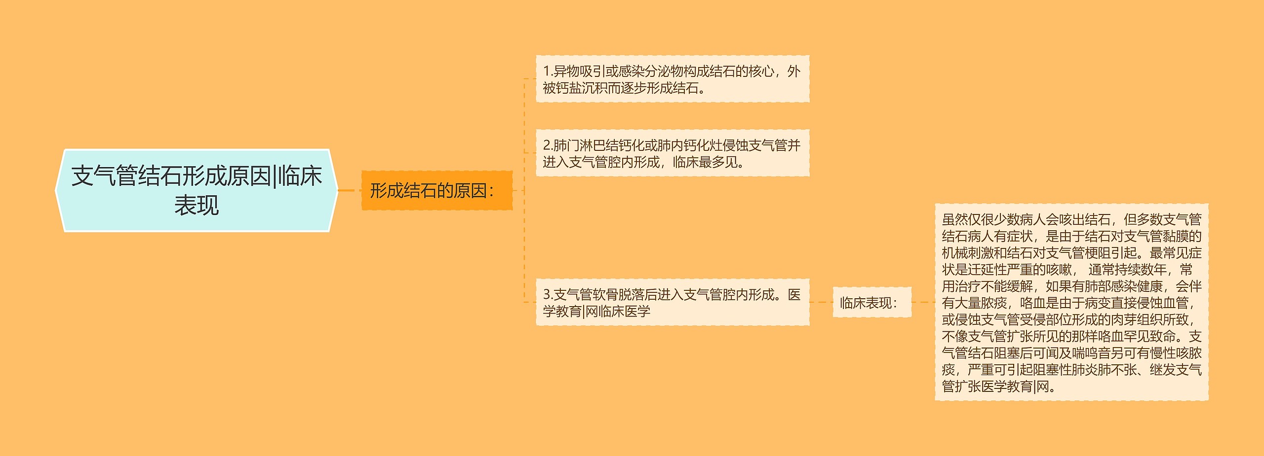 支气管结石形成原因|临床表现 支气管结石形成原因|临床表现