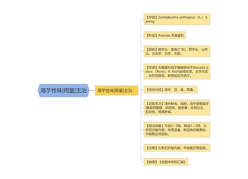 海芋性味|用量|主治