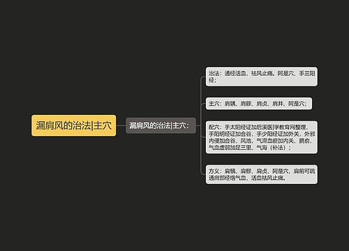 漏肩风的治法|主穴