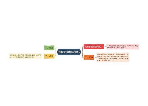 妊娠恶阻病因病机