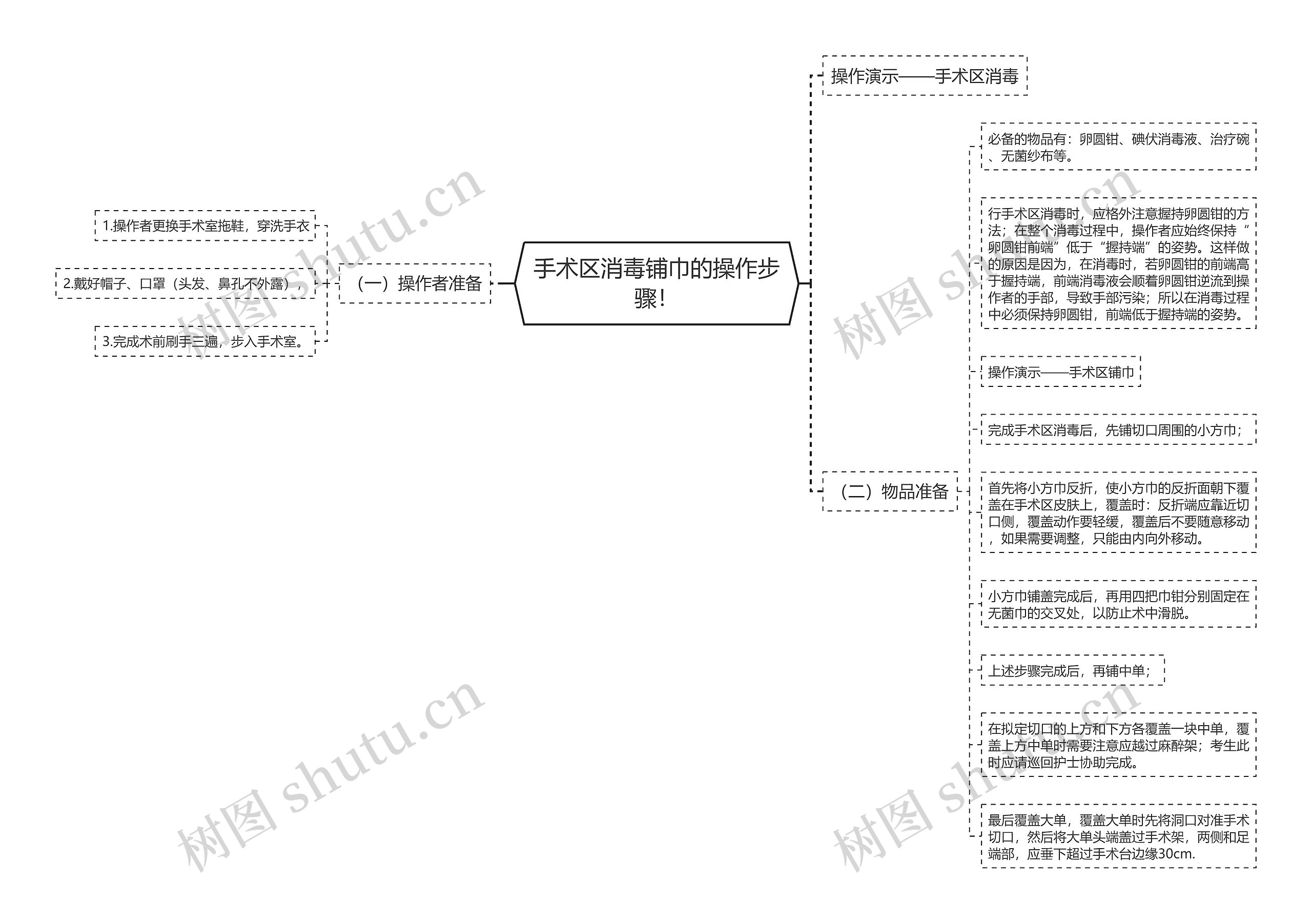 手术区消毒铺巾的操作步骤! 手术区消毒铺巾的操作步骤!