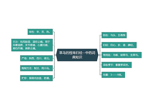 草乌的性味归经--中药词典知识