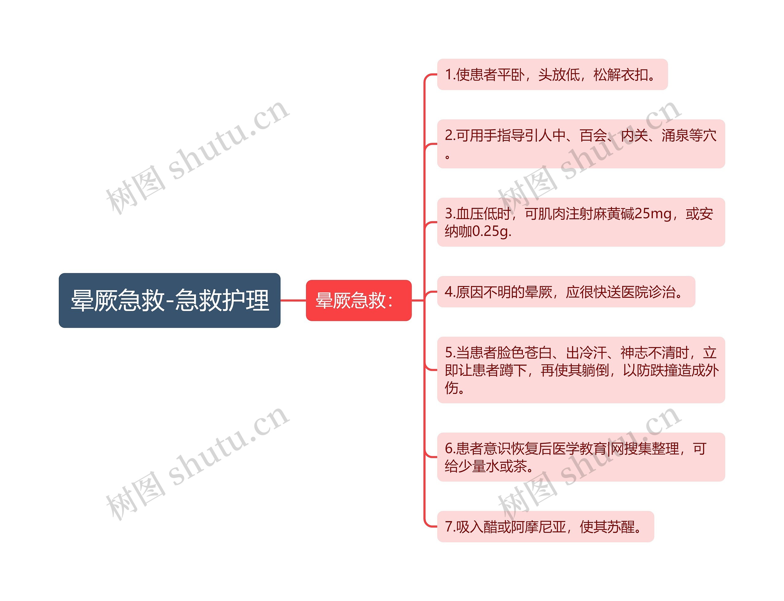 晕厥急救-急救护理