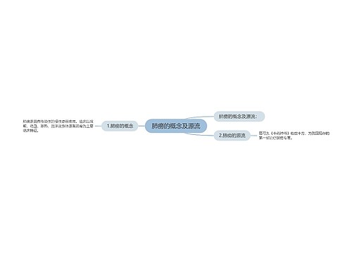 肺痨的概念及源流