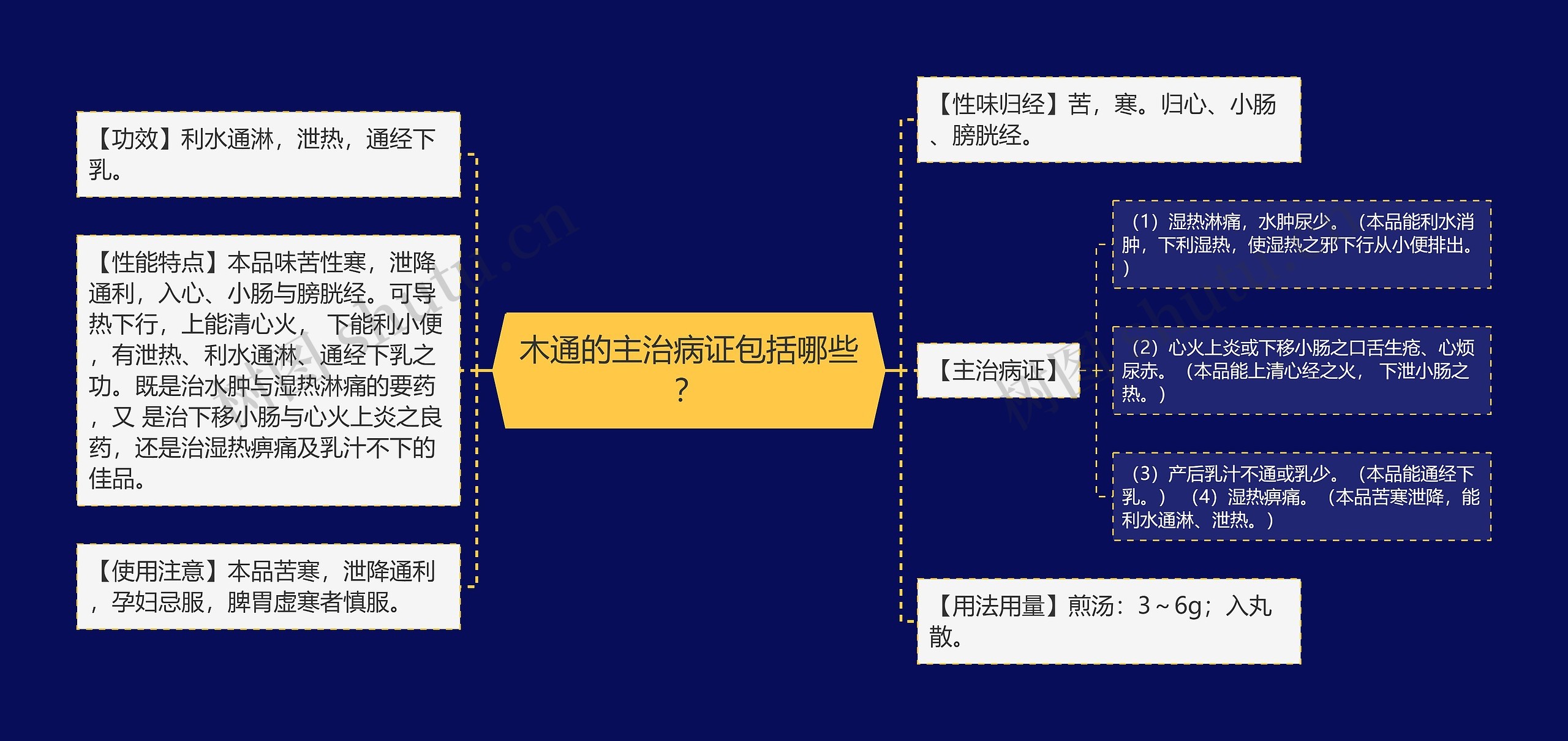 木通的主治病证包括哪些？
