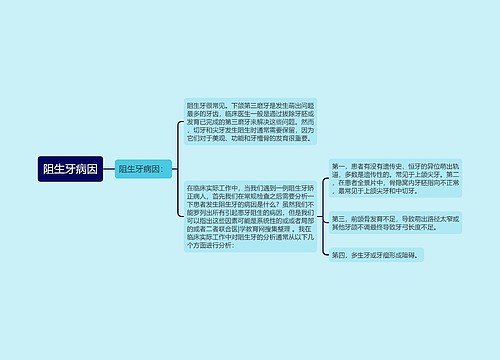 阻生牙病因