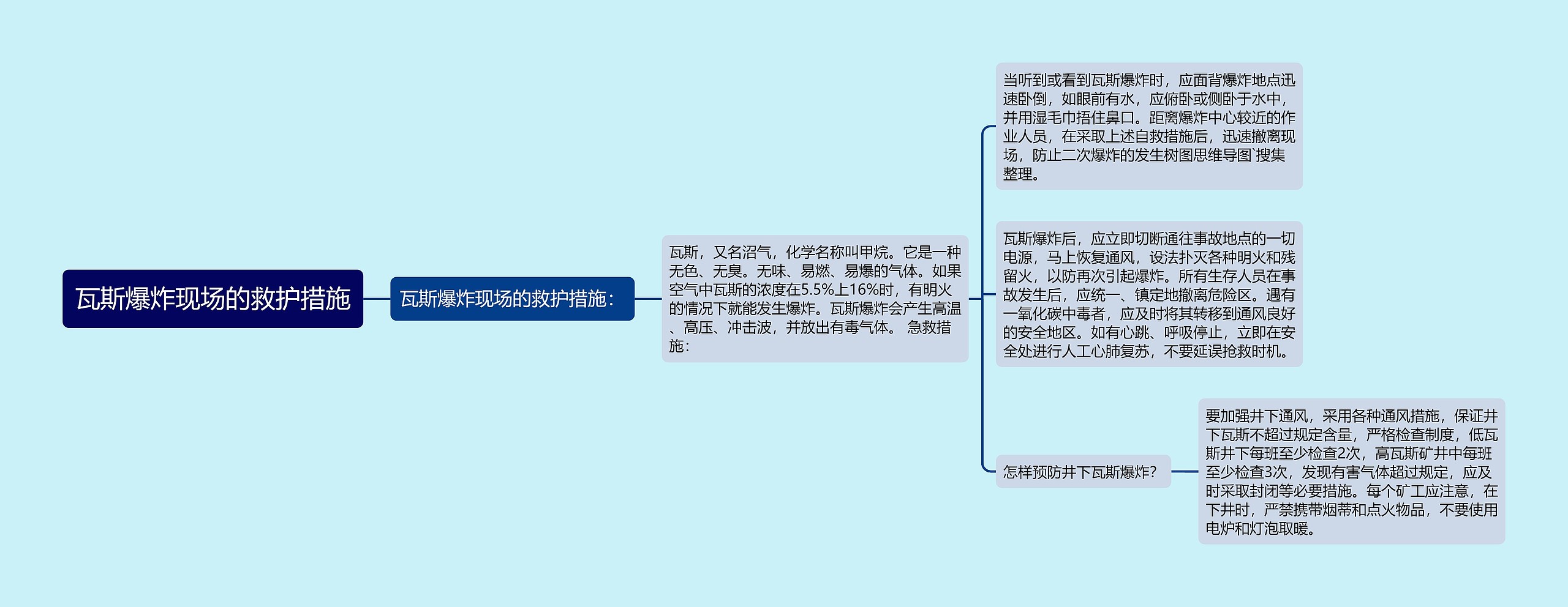 瓦斯爆炸现场的救护措施 瓦斯爆炸现场的救护措施