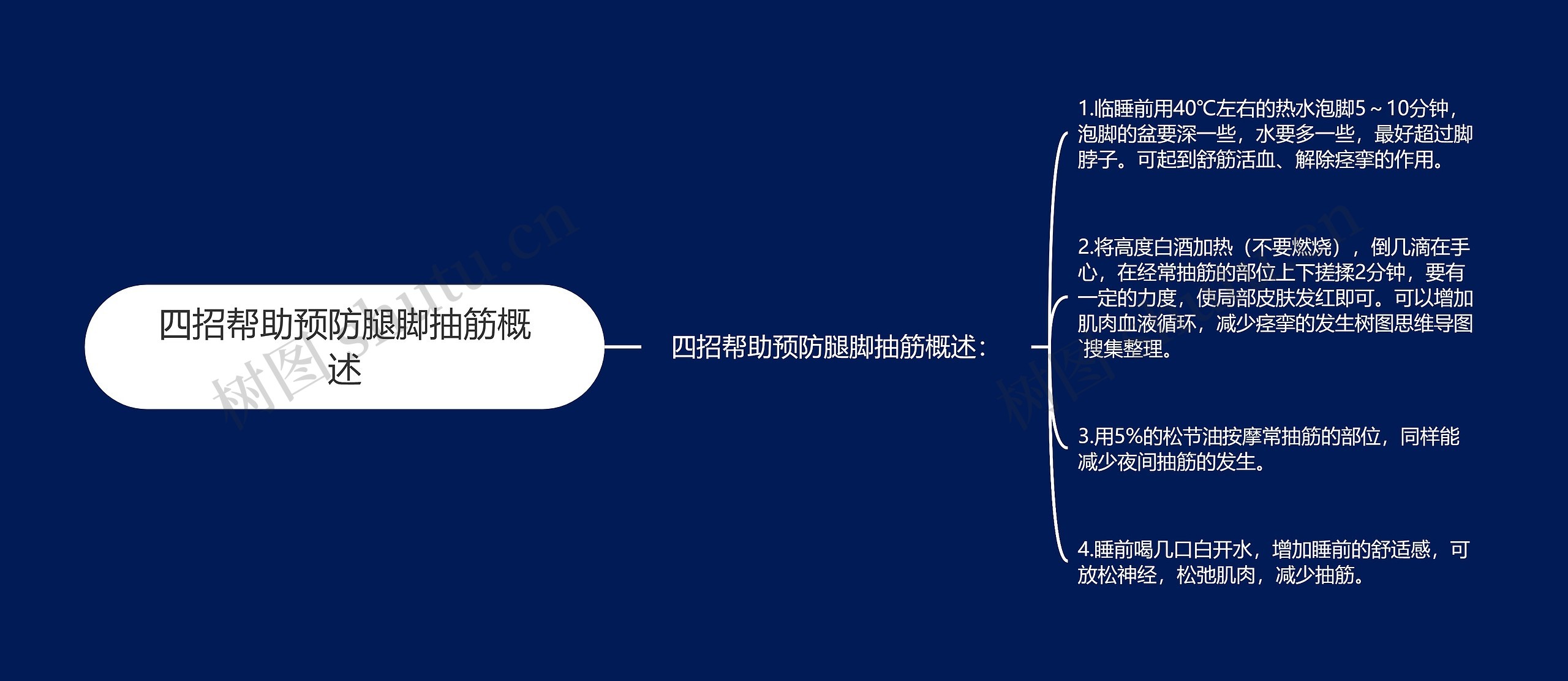 四招帮助预防腿脚抽筋概述思维导图