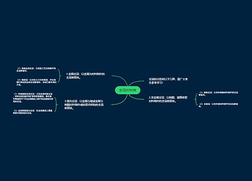 全冠的种类