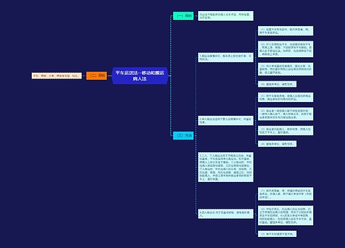 平车运送法--移动和搬运病人法