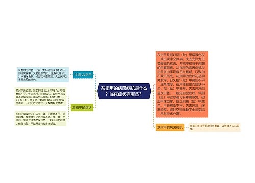 灰指甲的病因病机是什么？临床症状有哪些？