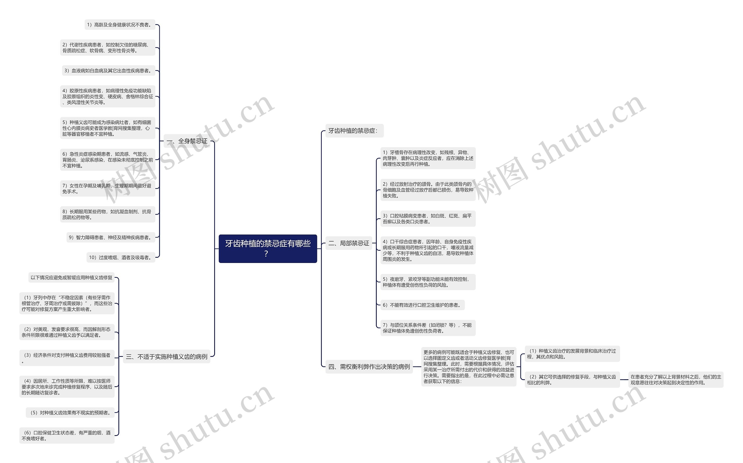 牙齿种植的禁忌症有哪些? 牙齿种植的禁忌症有哪些?